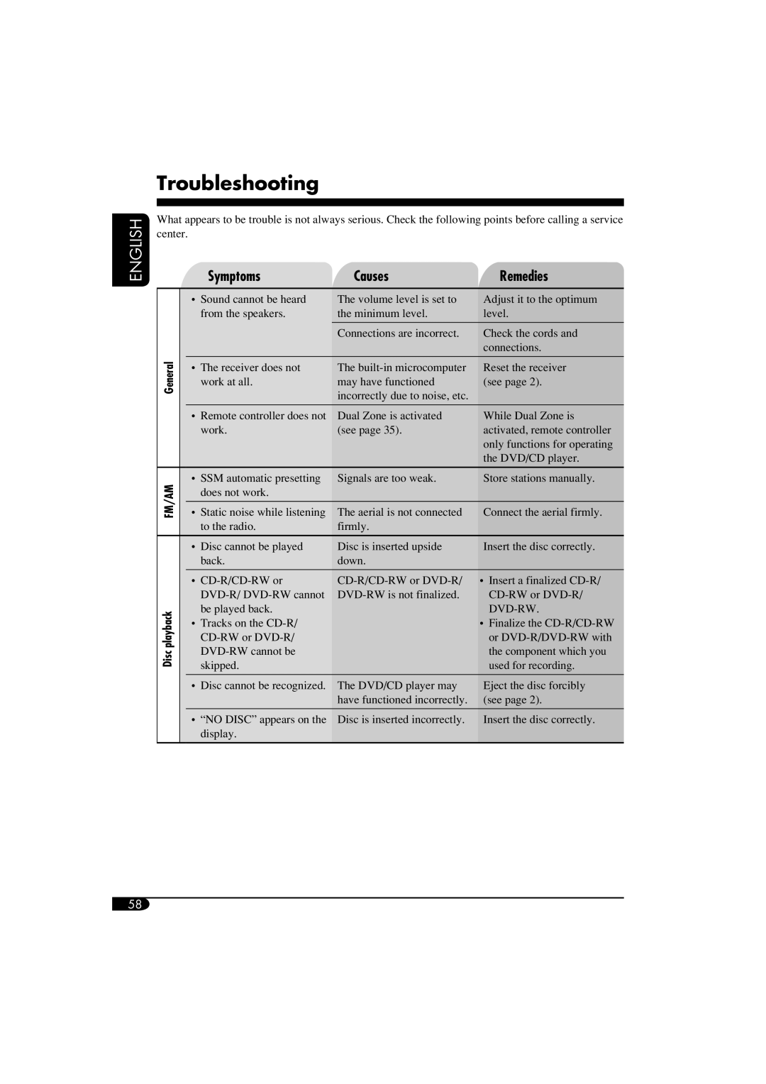 JVC KD-DV6102 manual Troubleshooting, Symptoms Causes Remedies, Disc 
