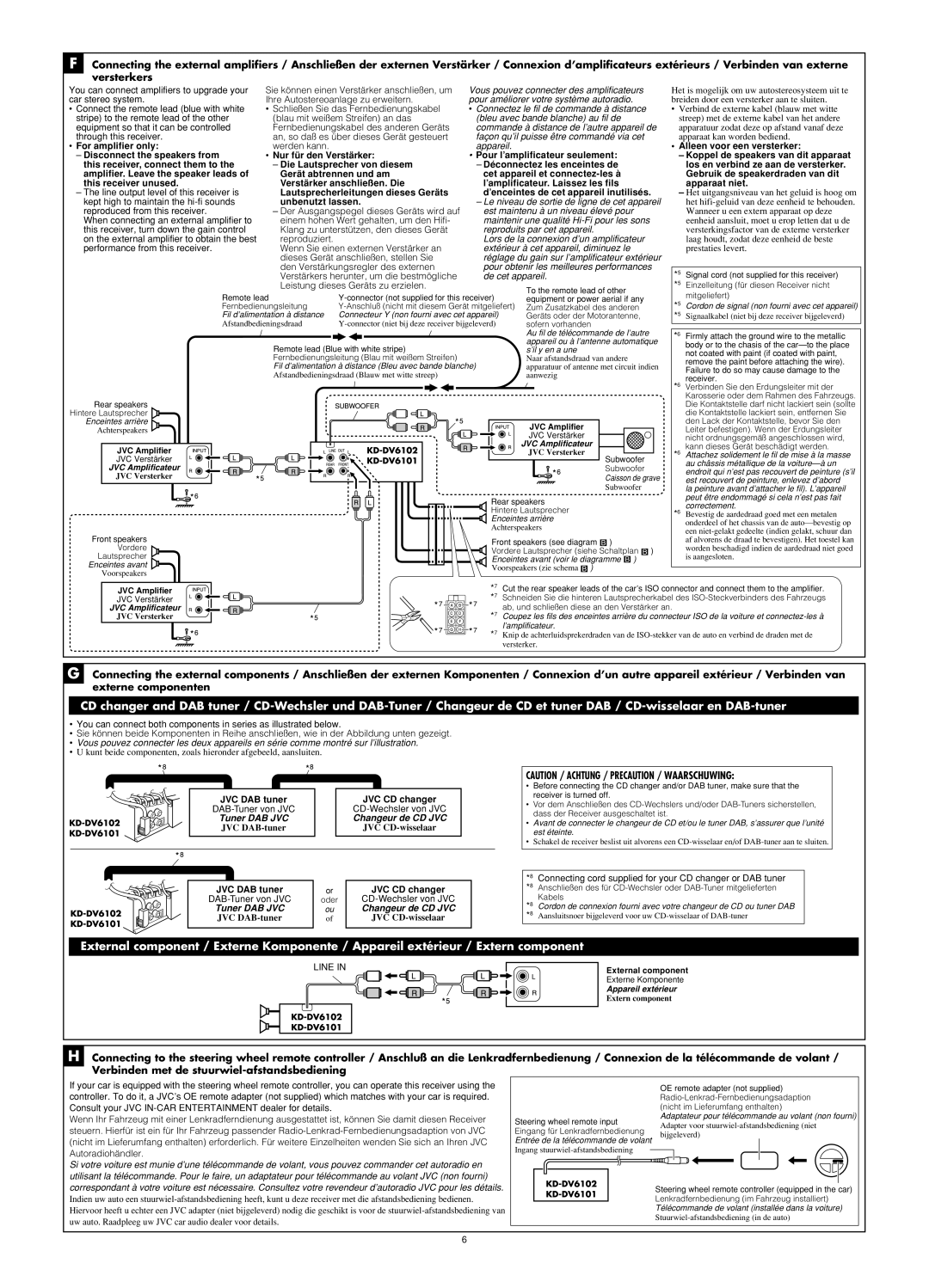 JVC KD-DV6102 manual Tuner DAB JVC 