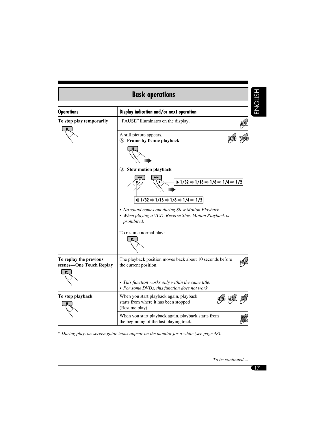 JVC KD-DV6108 manual Basic operations, Operations Display indication and/or next operation, To replay the previous 