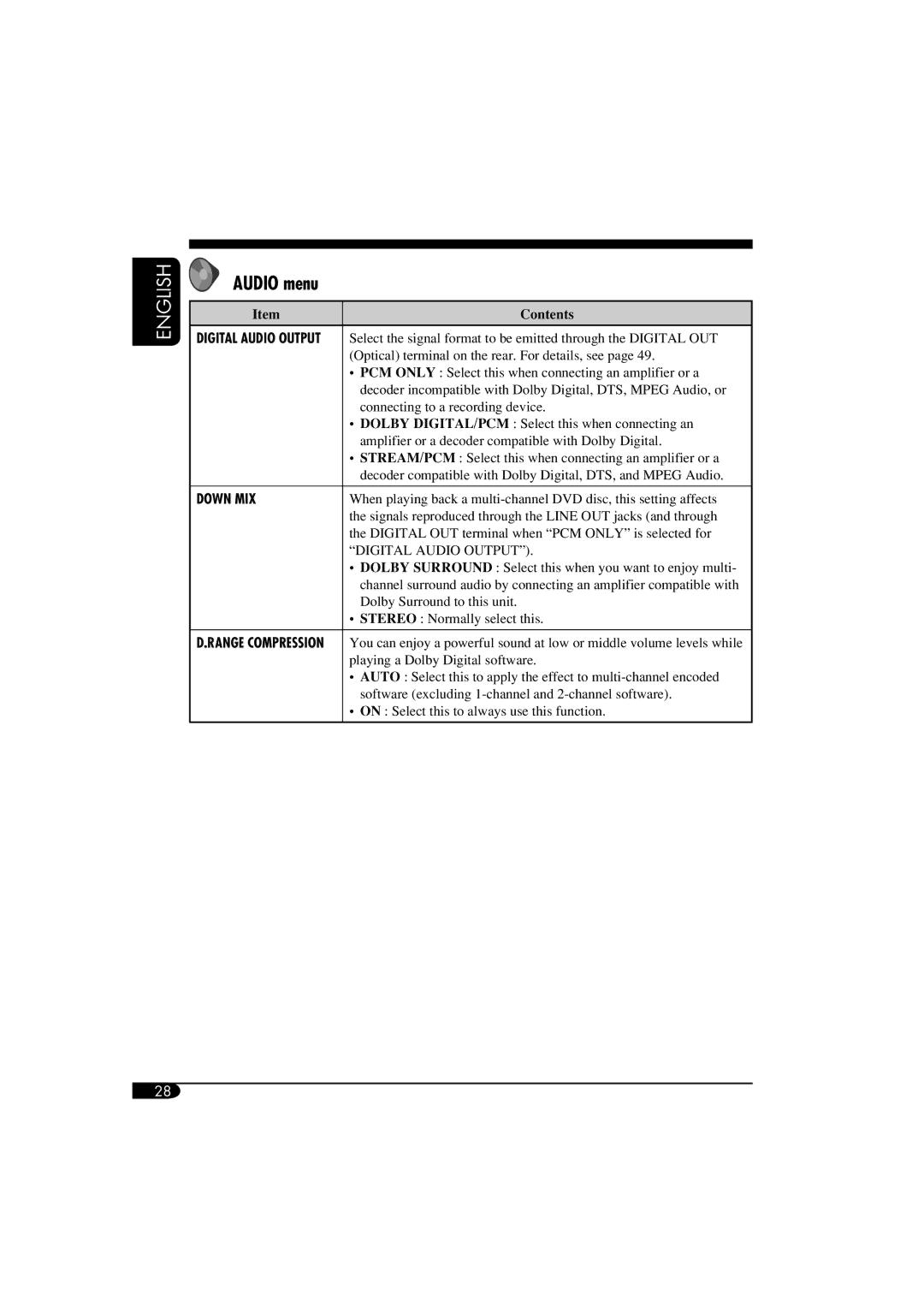 JVC KD-DV6108 manual Audio menu, Down MIX 