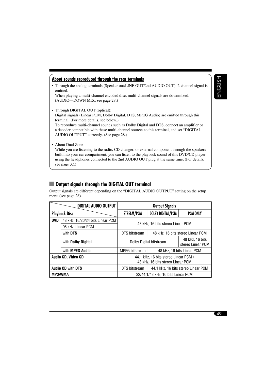 JVC KD-DV6108 manual Output signals through the Digital OUT terminal, About sounds reproduced through the rear terminals 