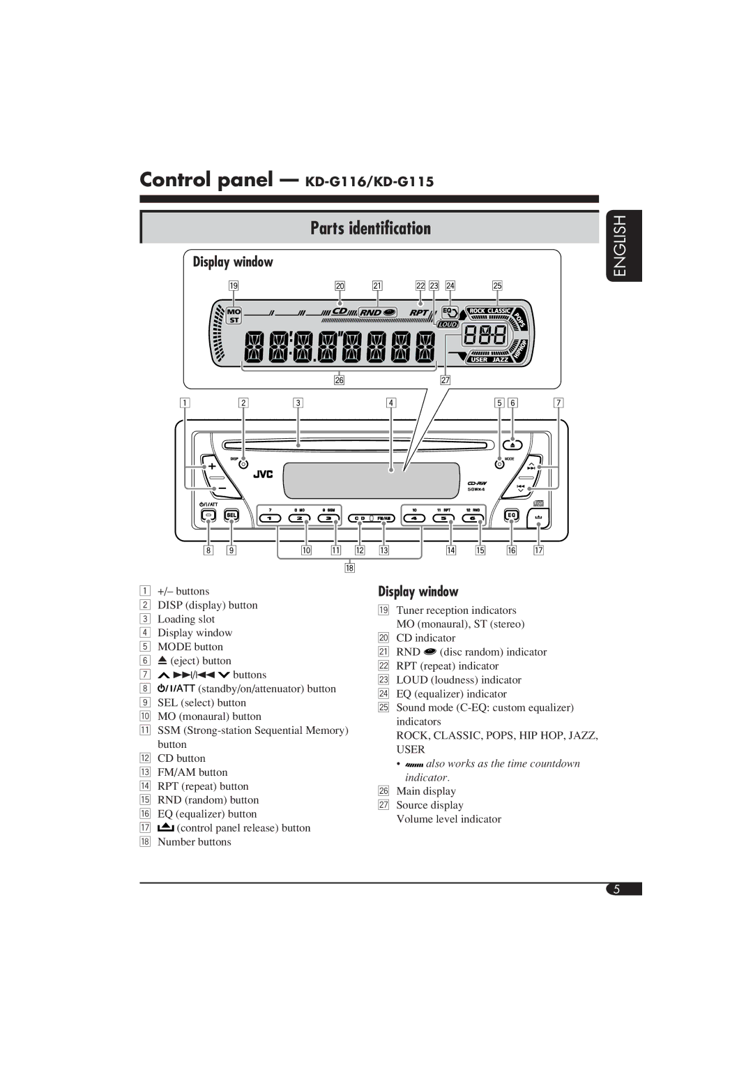 JVC manual Control panel KD-G116/KD-G115, Parts identification 