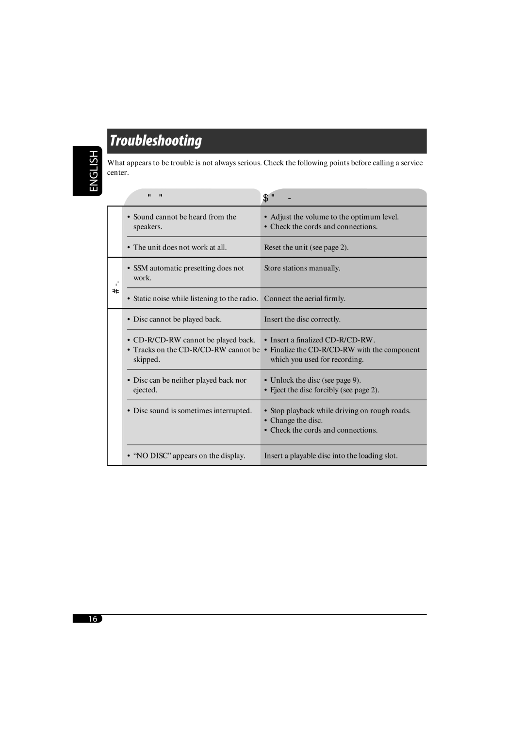 JVC KD-G161, kd-g162 manual Troubleshooting, Symptoms Remedies/Causes 