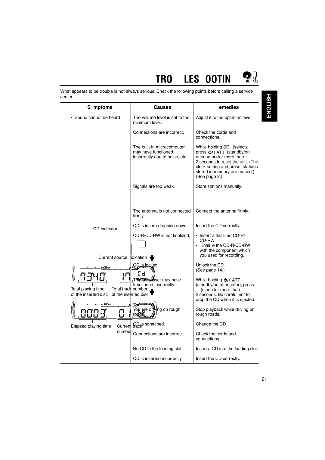 JVC KD-G205 manual Troubleshooting, Symptoms Causes Remedies 