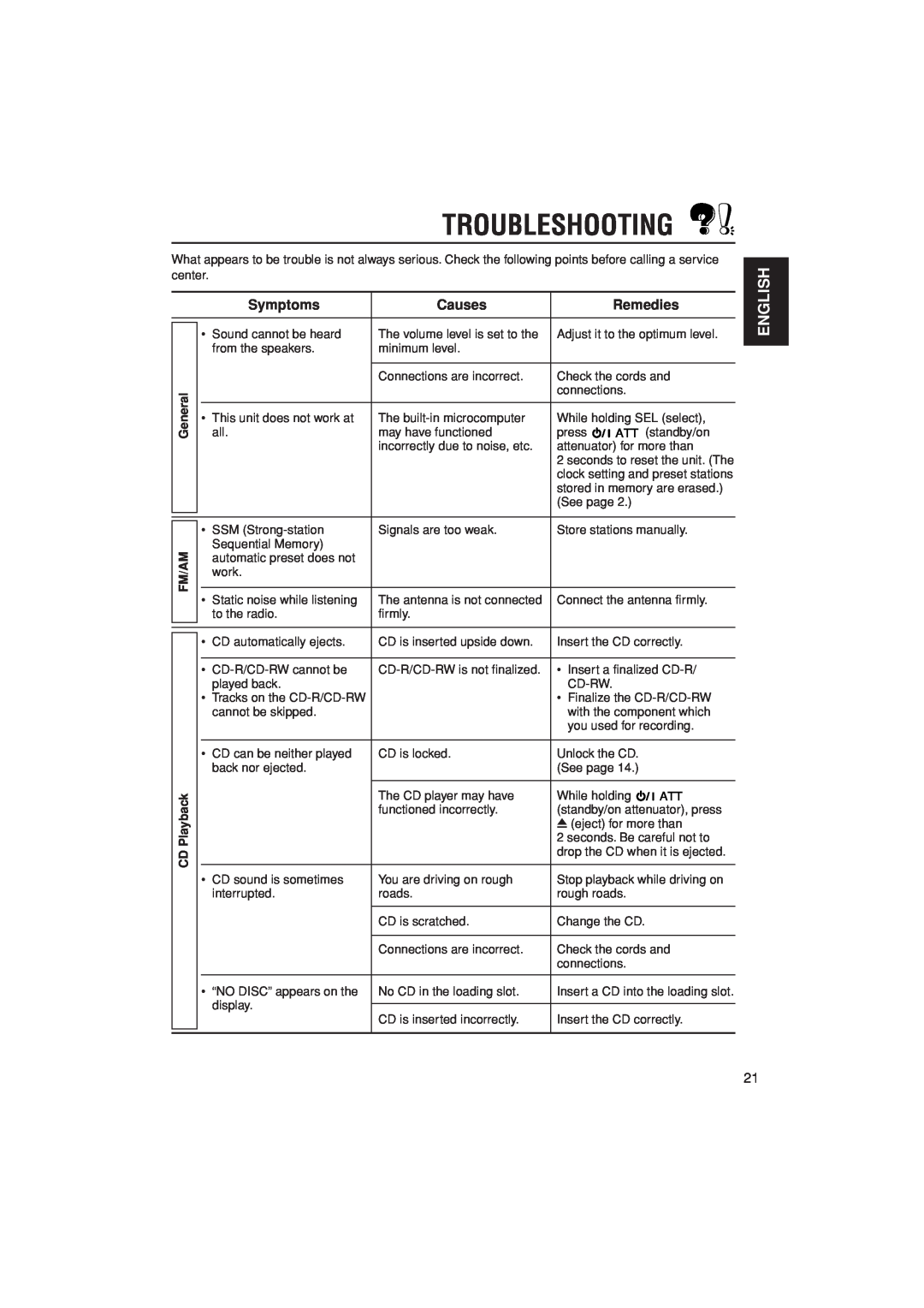 JVC KD-G205 manual Troubleshooting, English, Symptoms, Causes, Remedies 