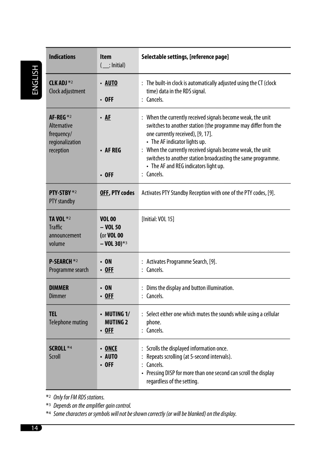 JVC KD-G343 manual CLK ADJ *2 Auto, AF-REG *2, Dimmer, Tel, Muting, Scroll Once 