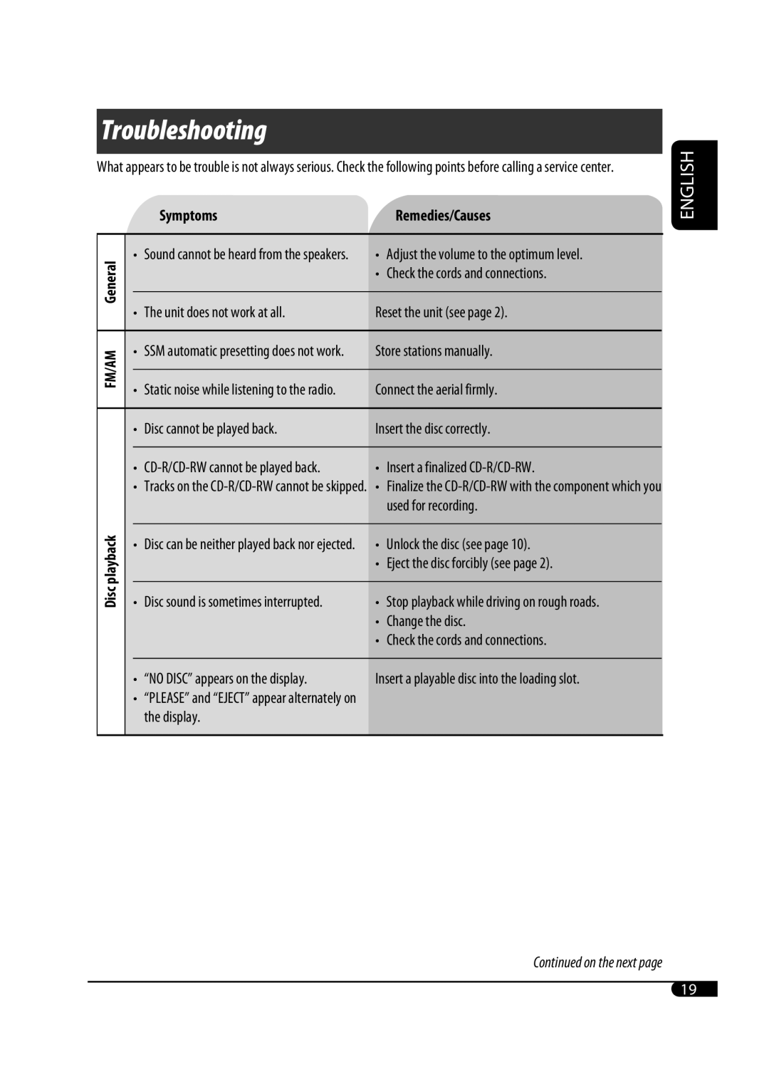 JVC KD-G343 manual Troubleshooting, Symptoms Remedies/Causes, Fm/Am 