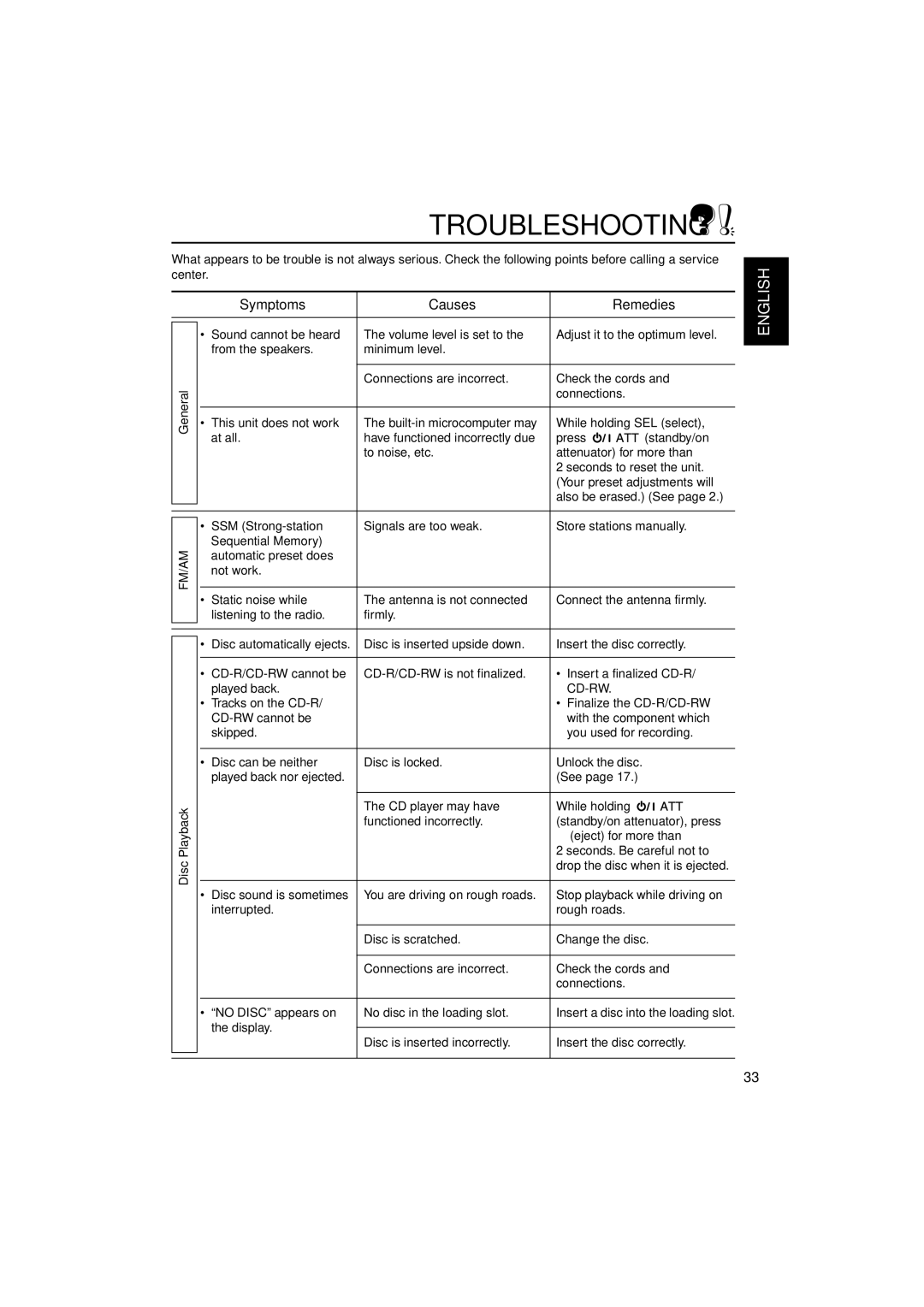 JVC KD-G455, KD-G405 manual Troubleshooting, Symptoms Causes Remedies, Eject for more than, Drop the disc when it is ejected 