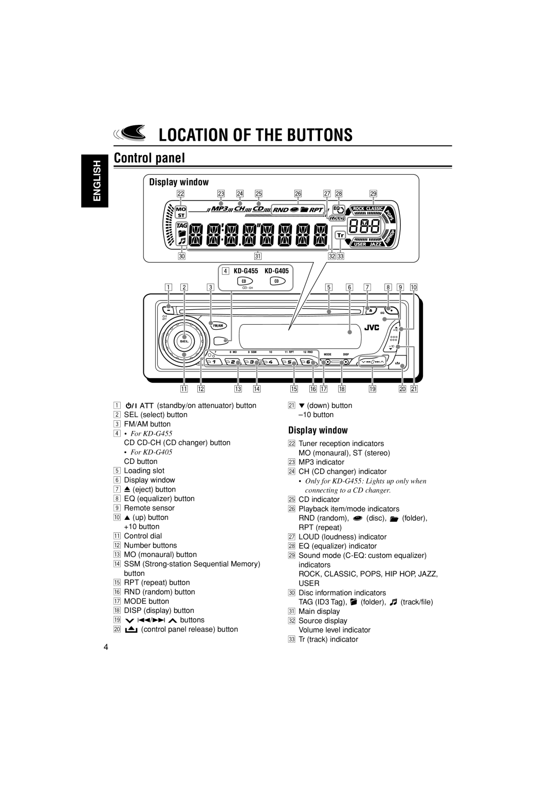 JVC KD-G405, KD-G455 manual Location of the Buttons, Control panel, Display window, CD CD-CH CD changer button 