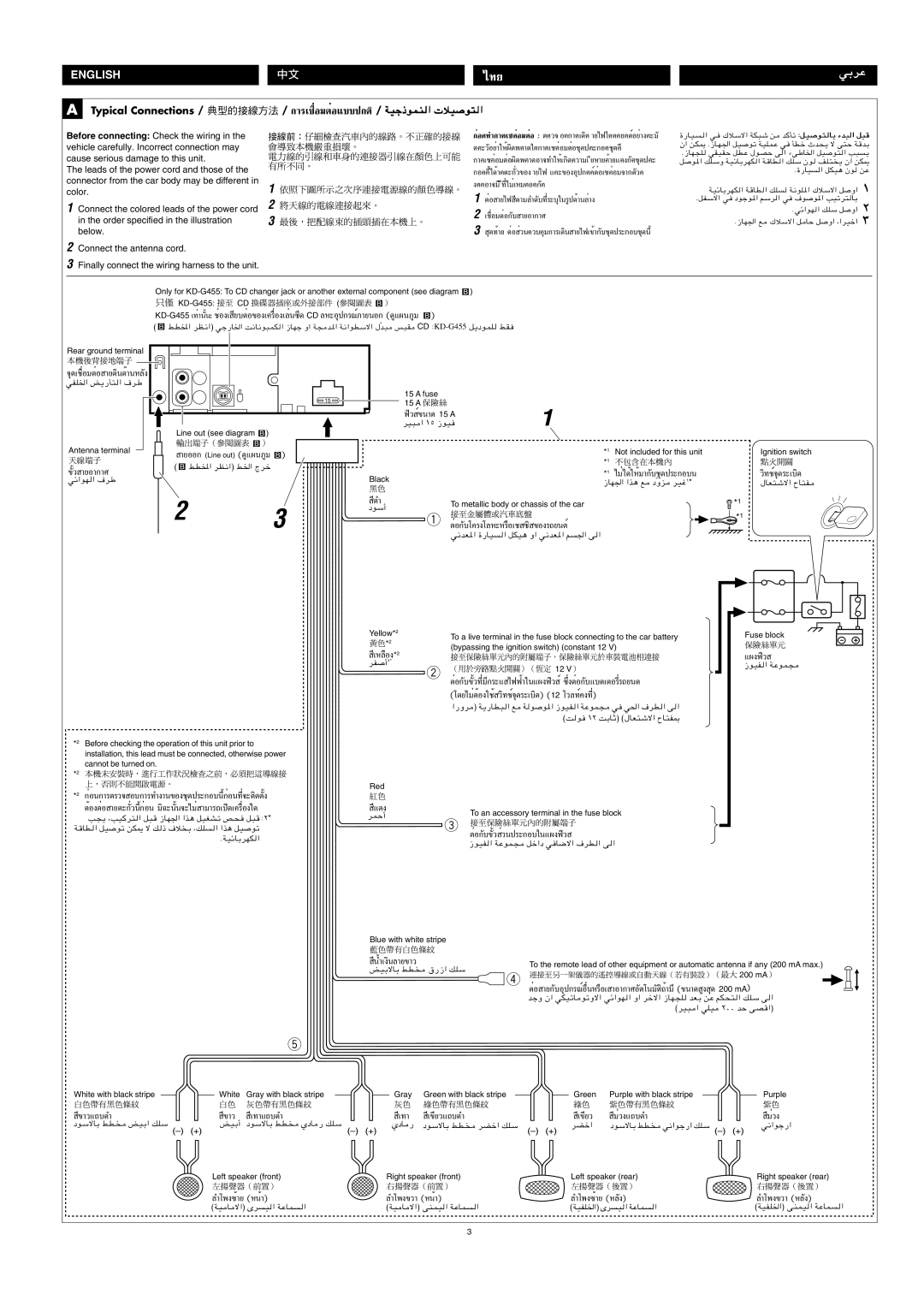 JVC KD-G455 Rear ground terminal, Fuse 15 a, Line out see diagram Antenna terminal, Black, Not included for this unit, Red 