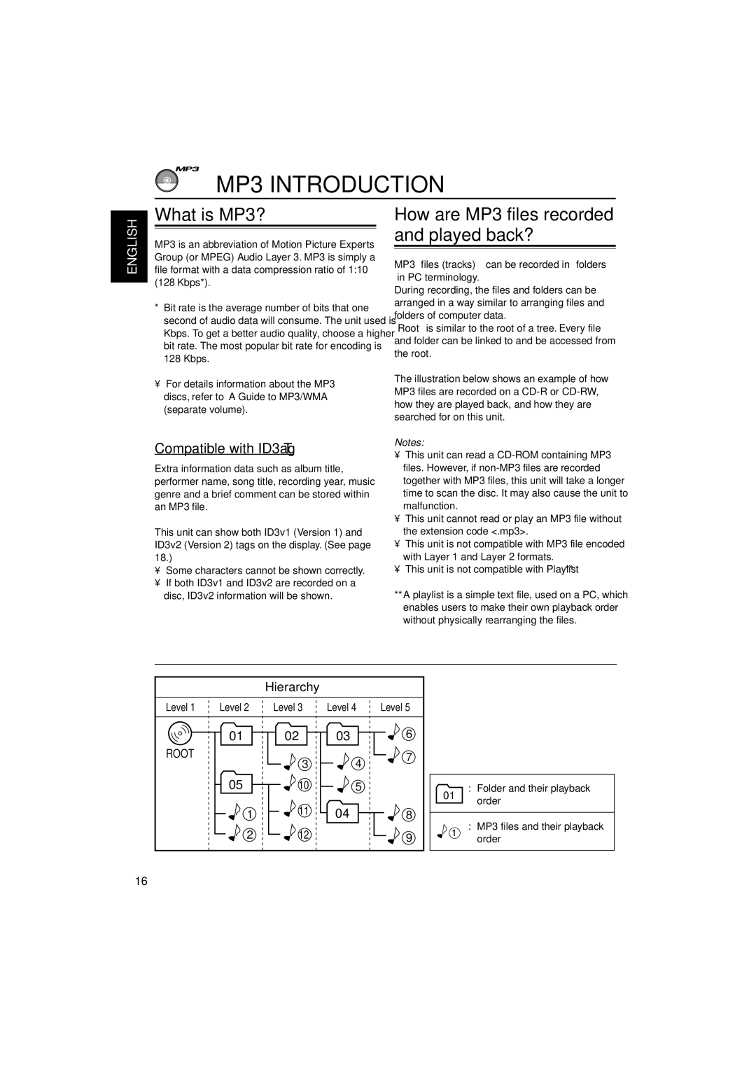 JVC KD-G407 manual MP3 Introduction, What is MP3?, Compatible with ID3 Tag, Hierarchy Level 