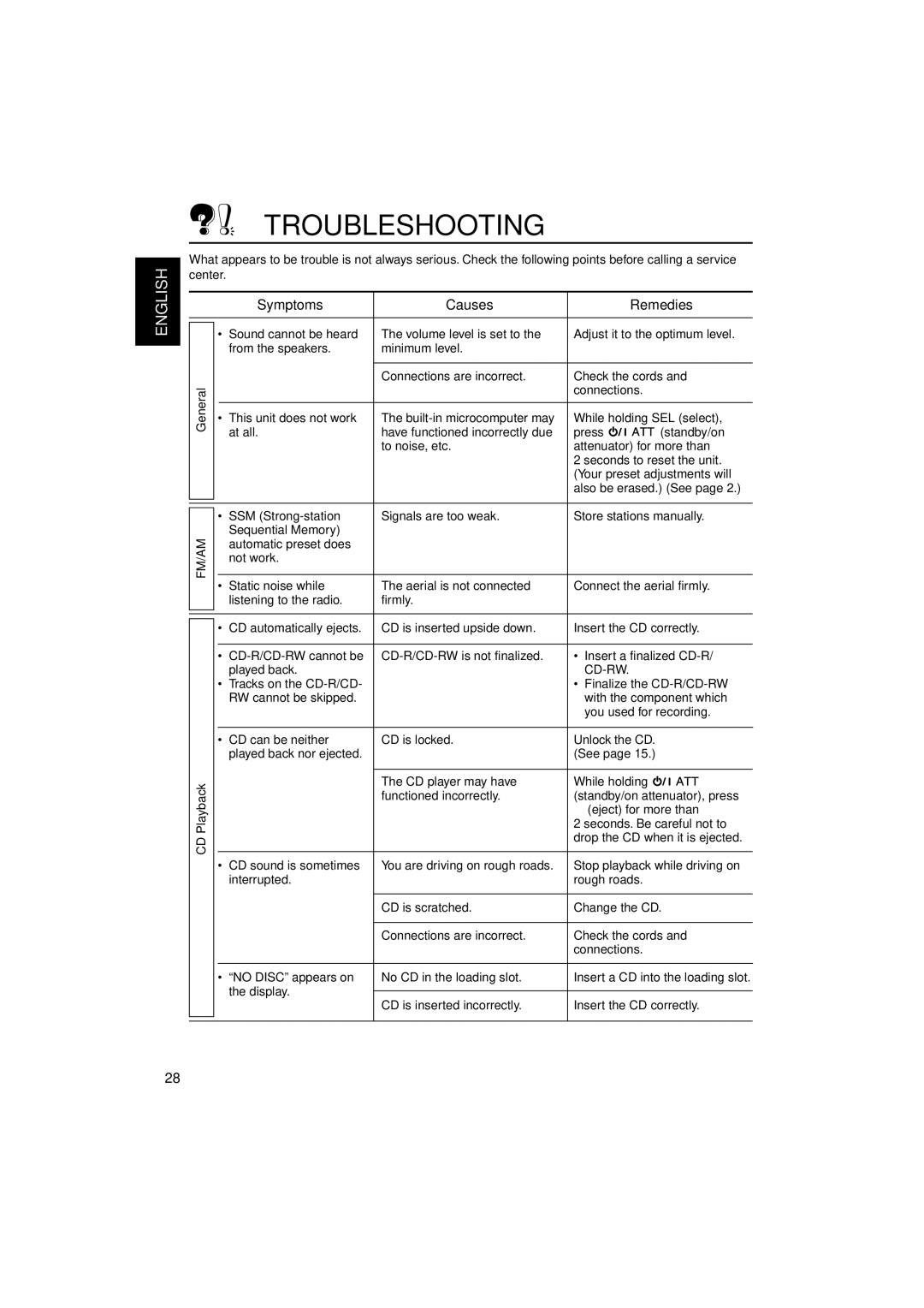 JVC KD-G407 manual Troubleshooting, Symptoms Causes Remedies 