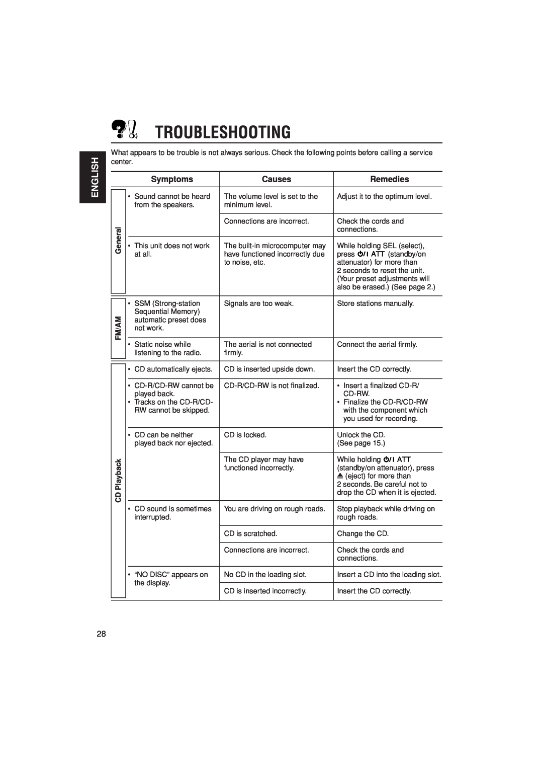 JVC KD-G407 manual Troubleshooting, English, Symptoms, Causes, Remedies 