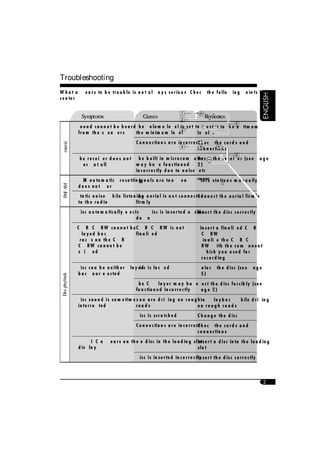 JVC KD-G411 manual Troubleshooting, Symptoms Causes Remedies 