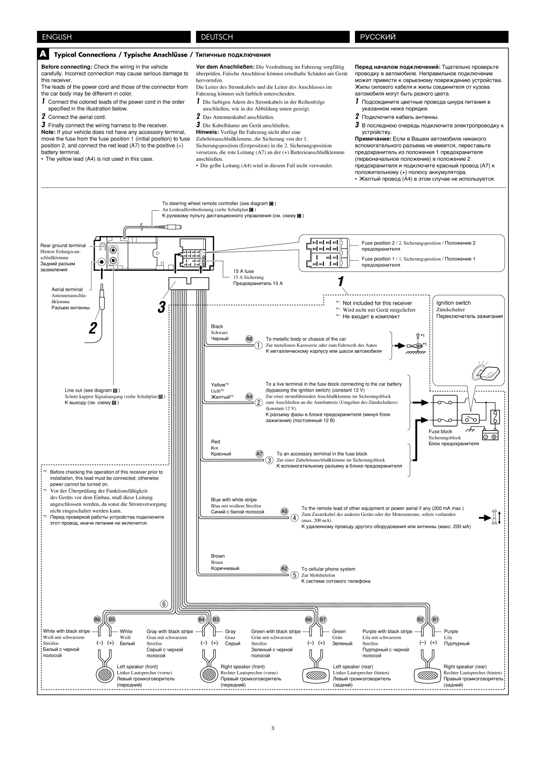 JVC KD-G411 manual English Deutsch Русский 