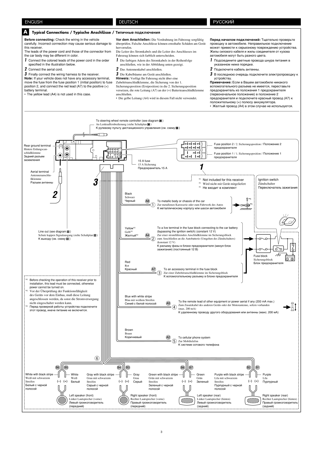 JVC KD-G411 manual Deutsch, English, Русский 