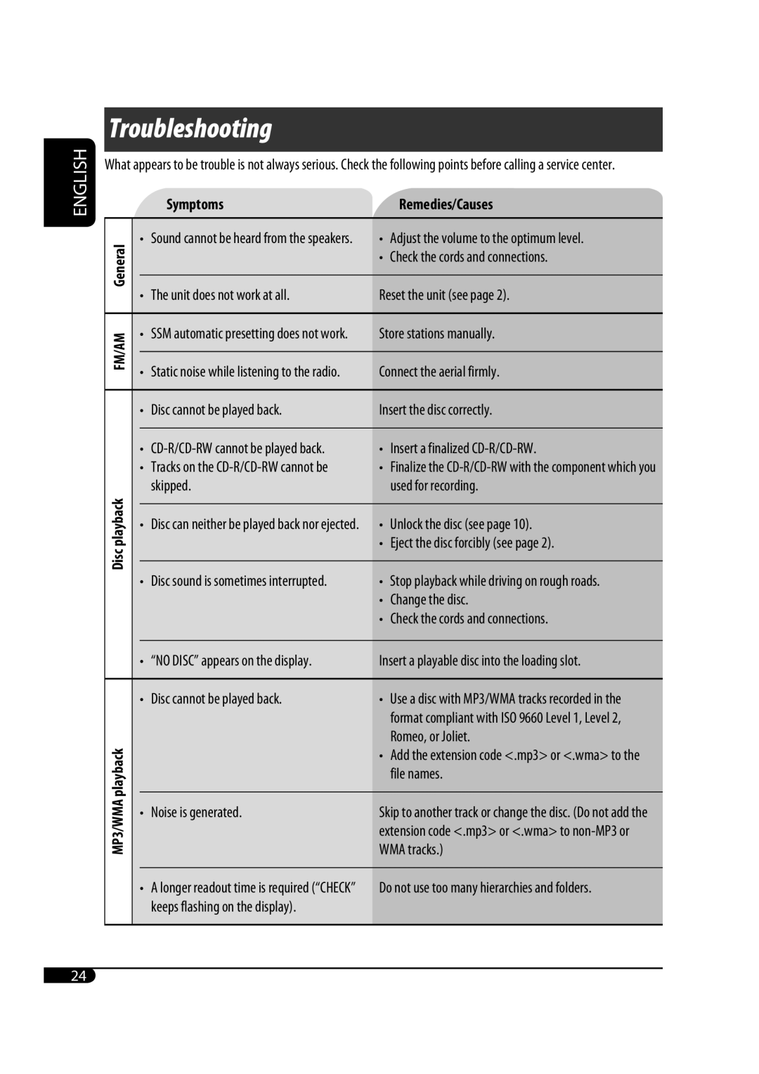 JVC KD-G431 manual Troubleshooting, Symptoms Remedies/Causes, Fm/Am, Disc 