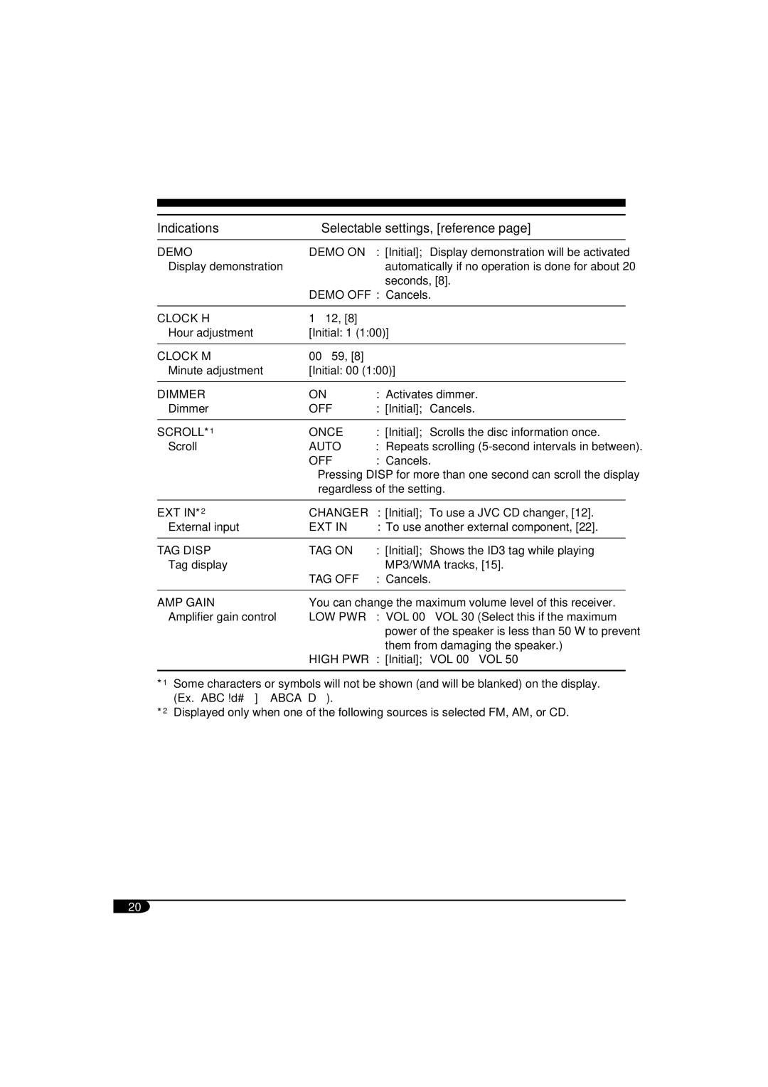 JVC KD-G464 manual Indications Selectable settings, reference 