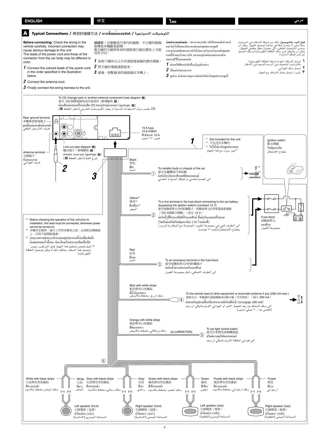 JVC KD-G505 Rear ground terminal, Fuse 15 a, Line out see diagram, Antenna terminal, Black, Yellow, Ignition switch, Red 