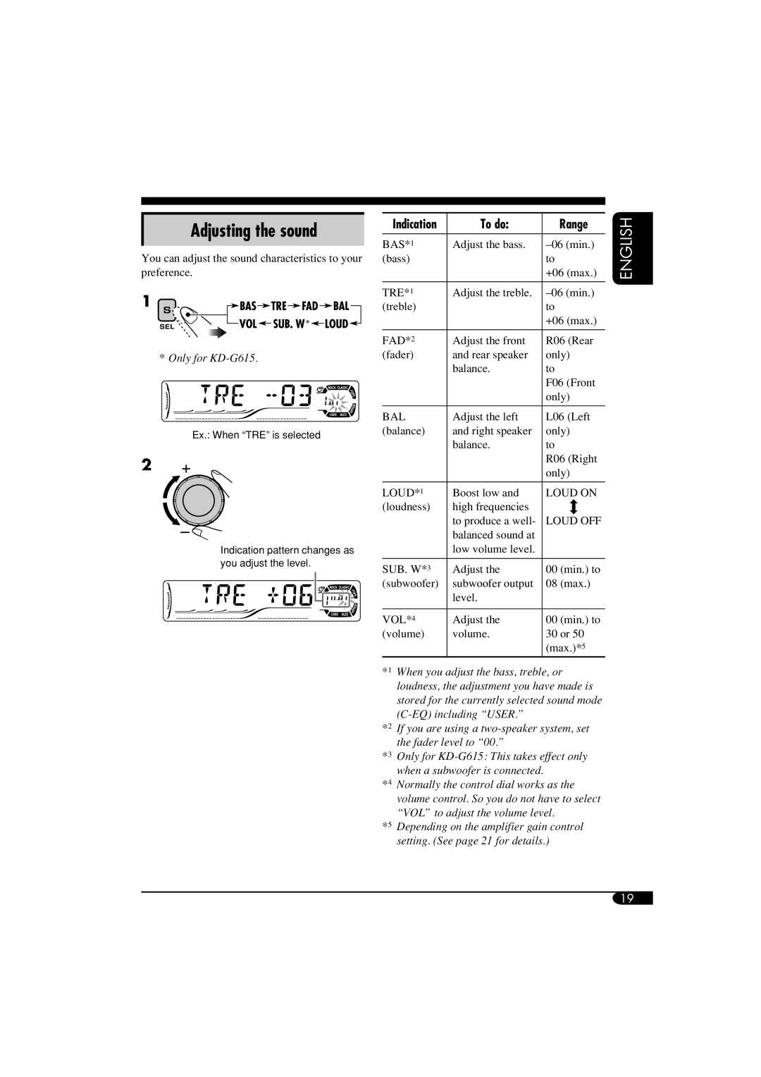 JVC KD-G515 manual Adjusting the sound, English, To do, Range, Indication 