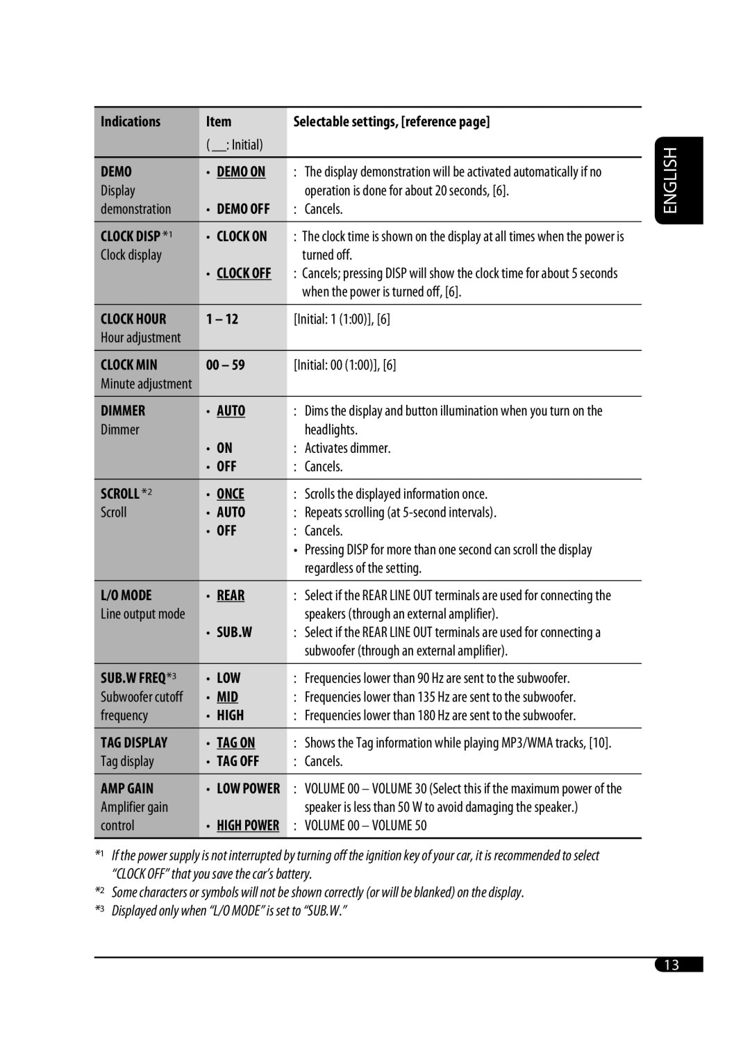 JVC KD-G646, KD-G645 manual Indications Selectable settings, reference 