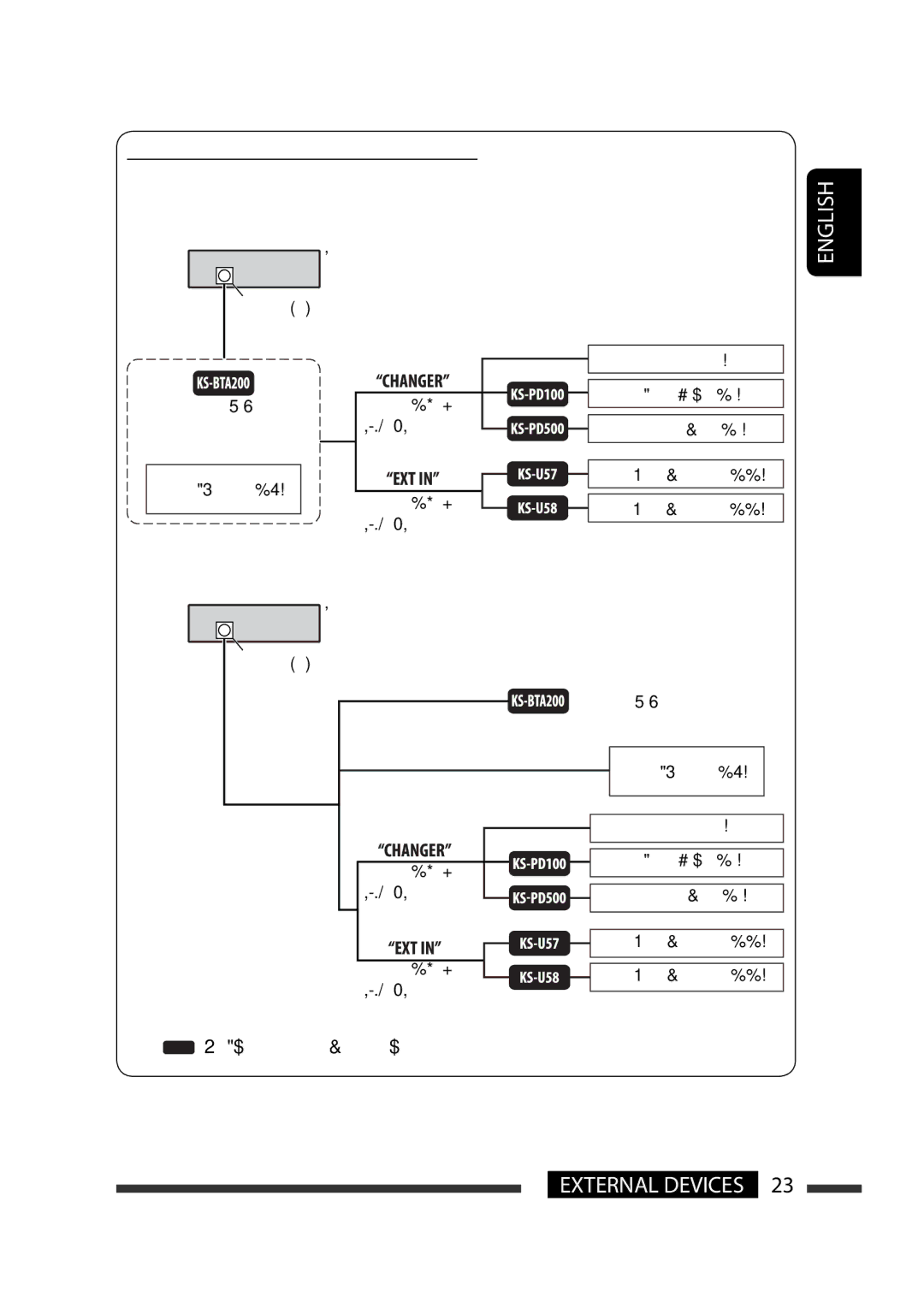 JVC KD-G731 manual Concept diagram of the external device connection, Connection 1 integrated connection 