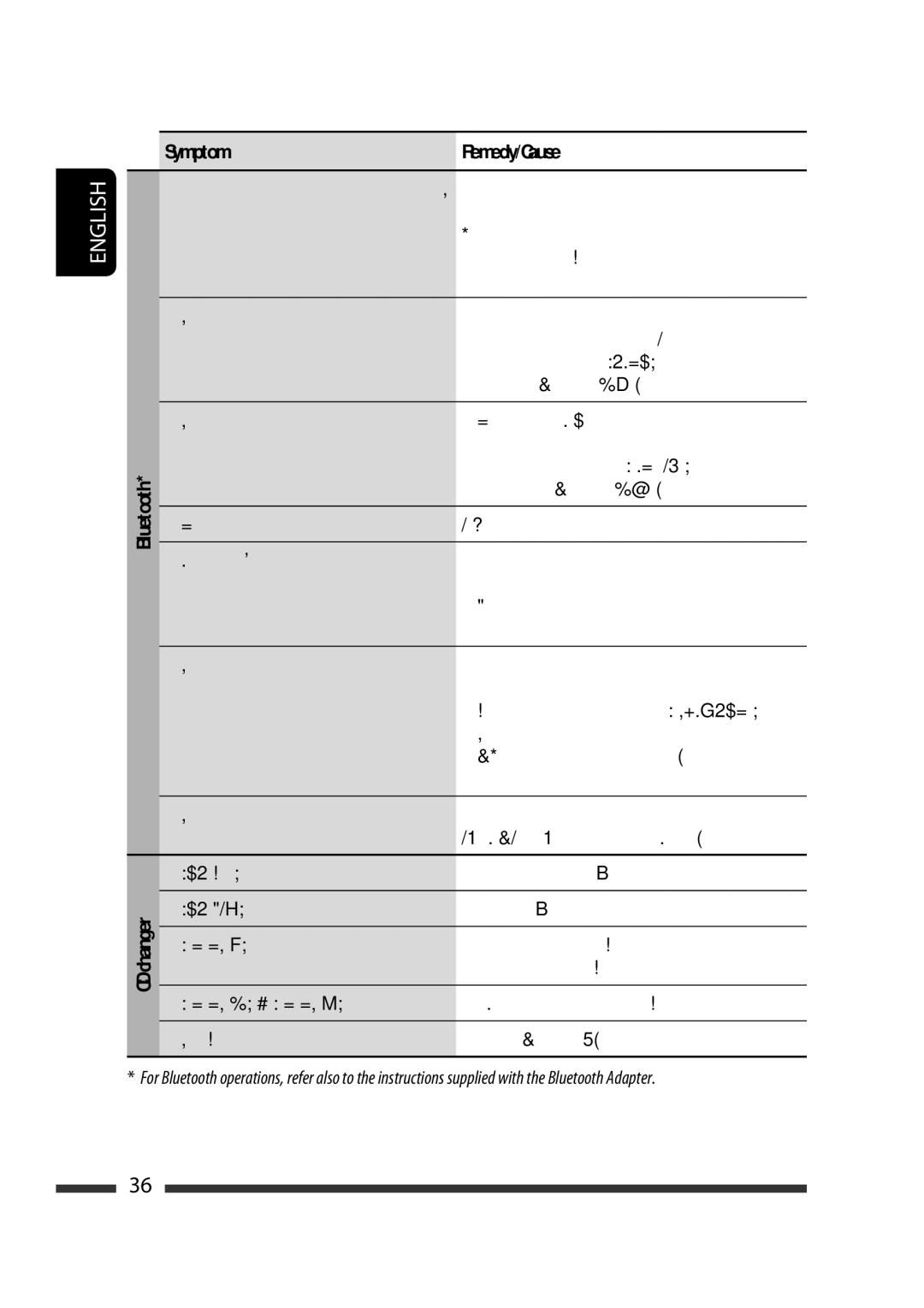 JVC KD-G731 Device and search again, Device. See, Bluetooth device Device, Connect again. See, Bluetooth audio device 