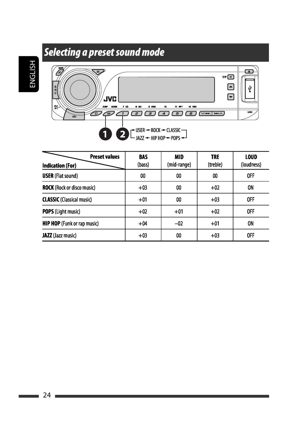 JVC KD-G731 manual Selecting a preset sound mode, Loud, Indication For, English, ROCK Rock or disco music, Preset values 