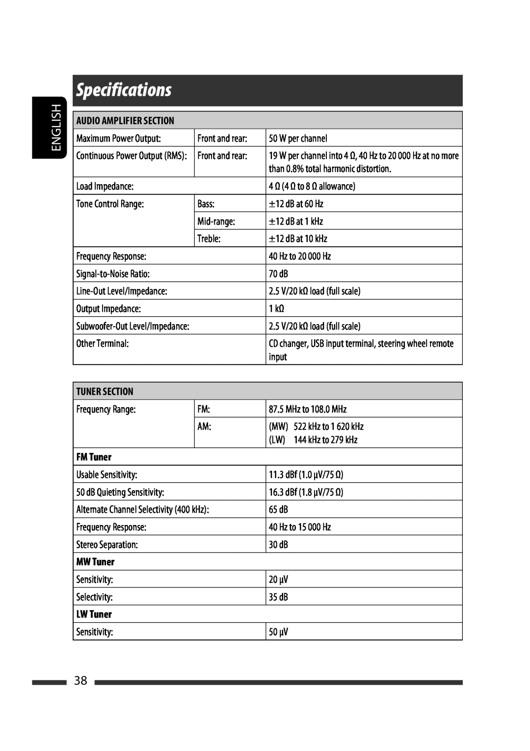 JVC KD-G731 manual Specifications, Audio Amplifier Section, Tuner Section, FM Tuner, MW Tuner, LW Tuner, English 