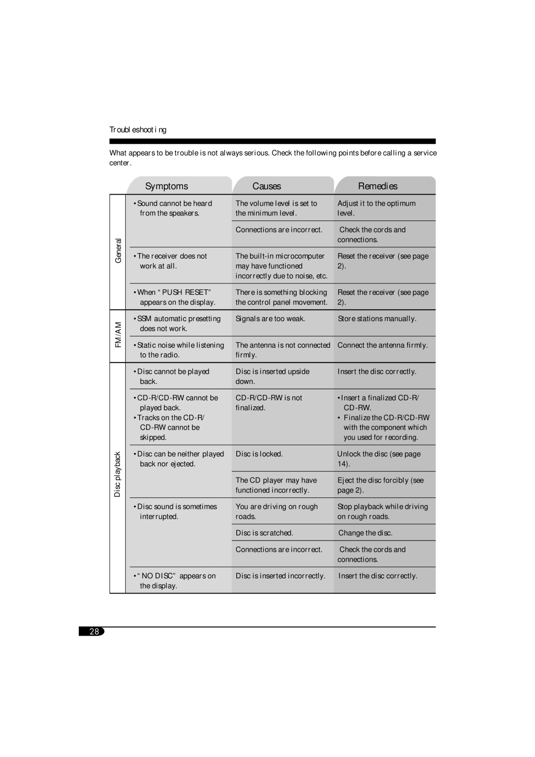 JVC KD-G814 manual Troubleshooting, Symptoms Causes Remedies 