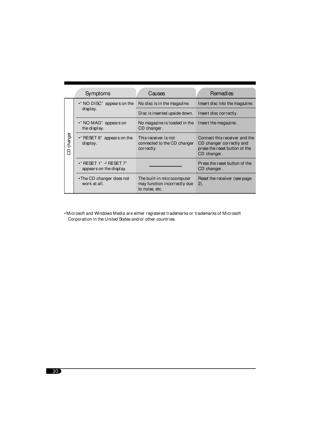 JVC KD-G814 manual Symptoms Causes, CD changer 