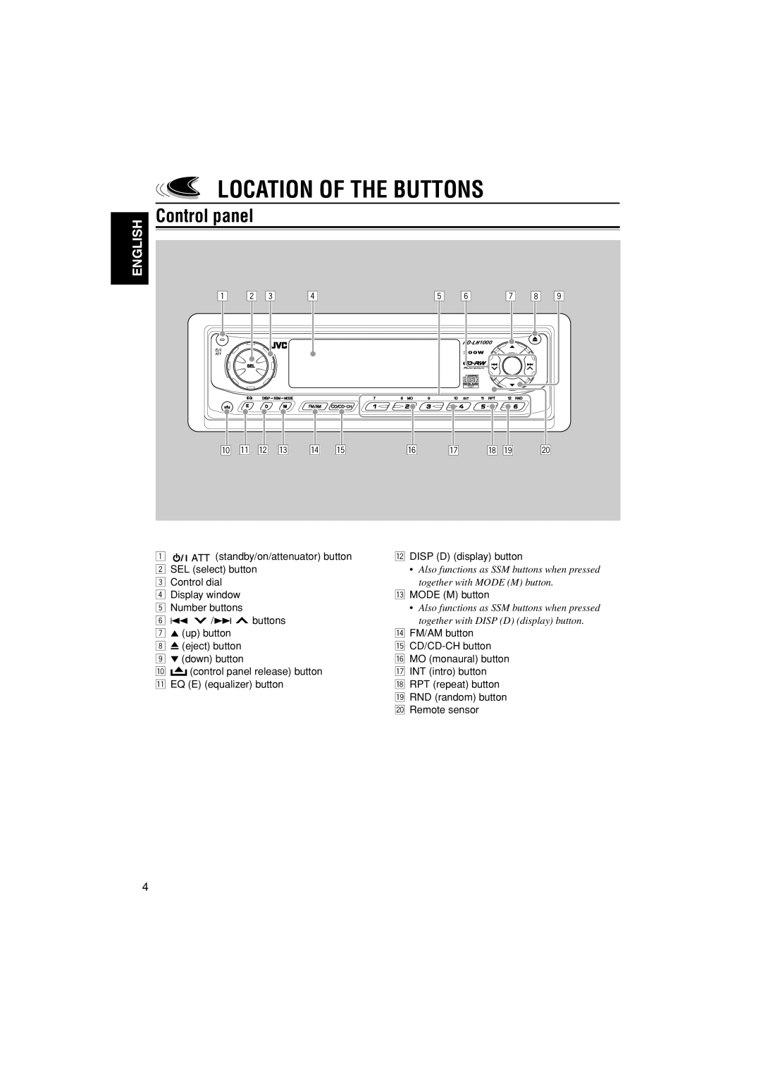 JVC KD-LH1000 manual Location of the Buttons, Control panel, Control dial, Display window Mode M button Number buttons 