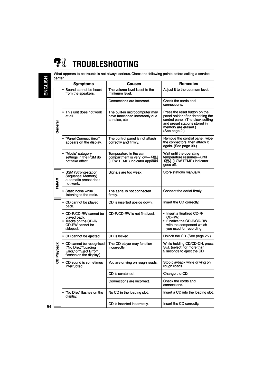 JVC KD-LH1101 manual Troubleshooting, English, Symptoms, Causes, Remedies 