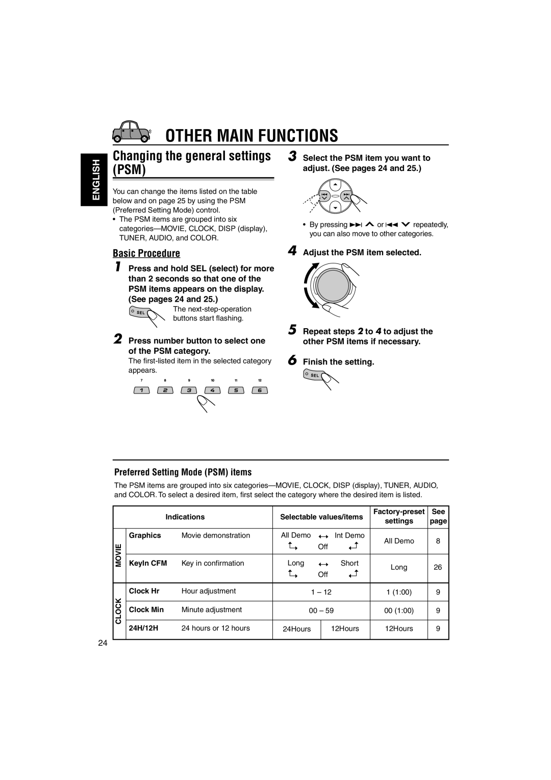 JVC KD-LH1150, KD-LH1100 manual Other Main Functions, Basic Procedure, Preferred Setting Mode PSM items 