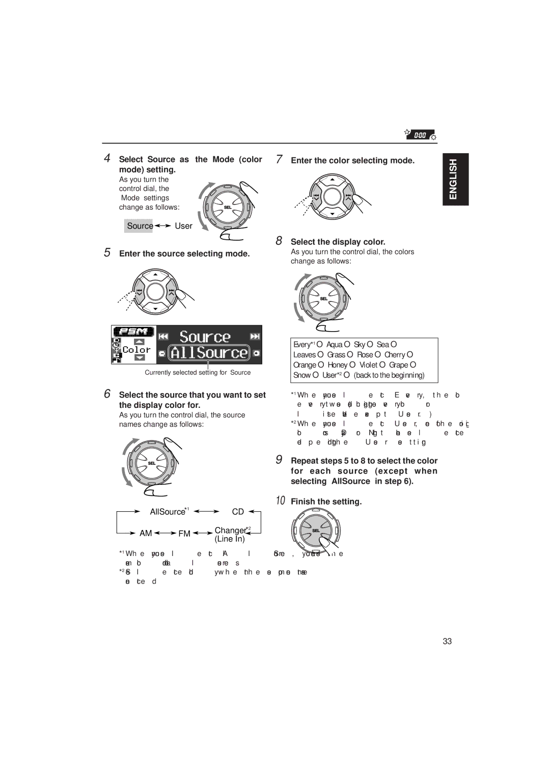 JVC KD-LH2000 Select Source as the Mode color mode setting, Source User Enter the source selecting mode, AllSource, Line 