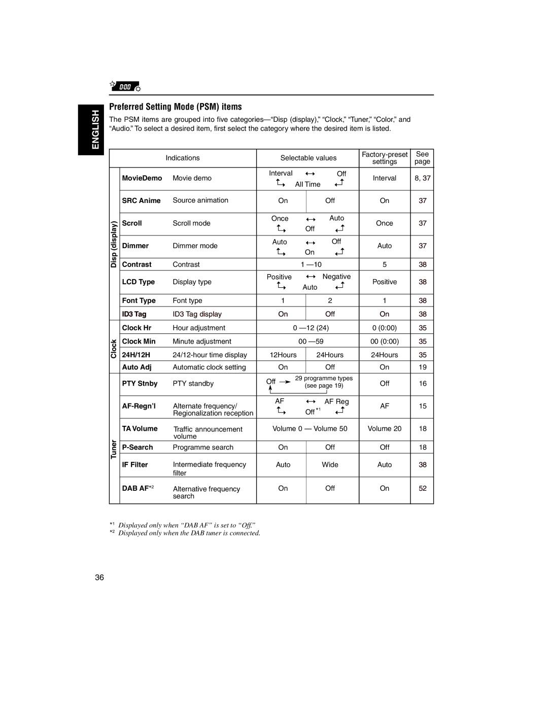 JVC KD-LH2000R manual Preferred Setting Mode PSM items 