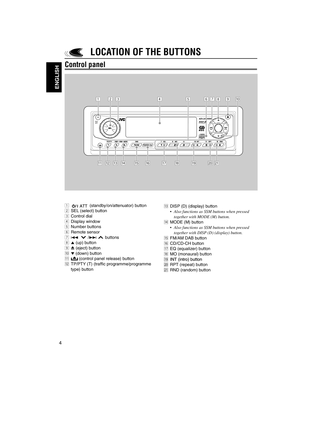 JVC KD-LH2000R manual Location of the Buttons, Control panel, Mode M button 