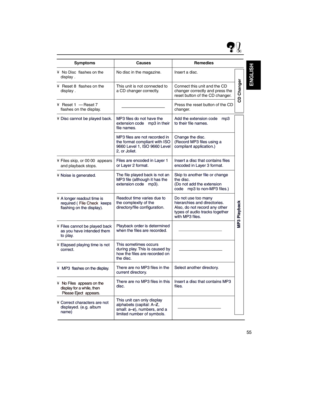 JVC KD-LH2000R manual Symptoms Causes Remedies 