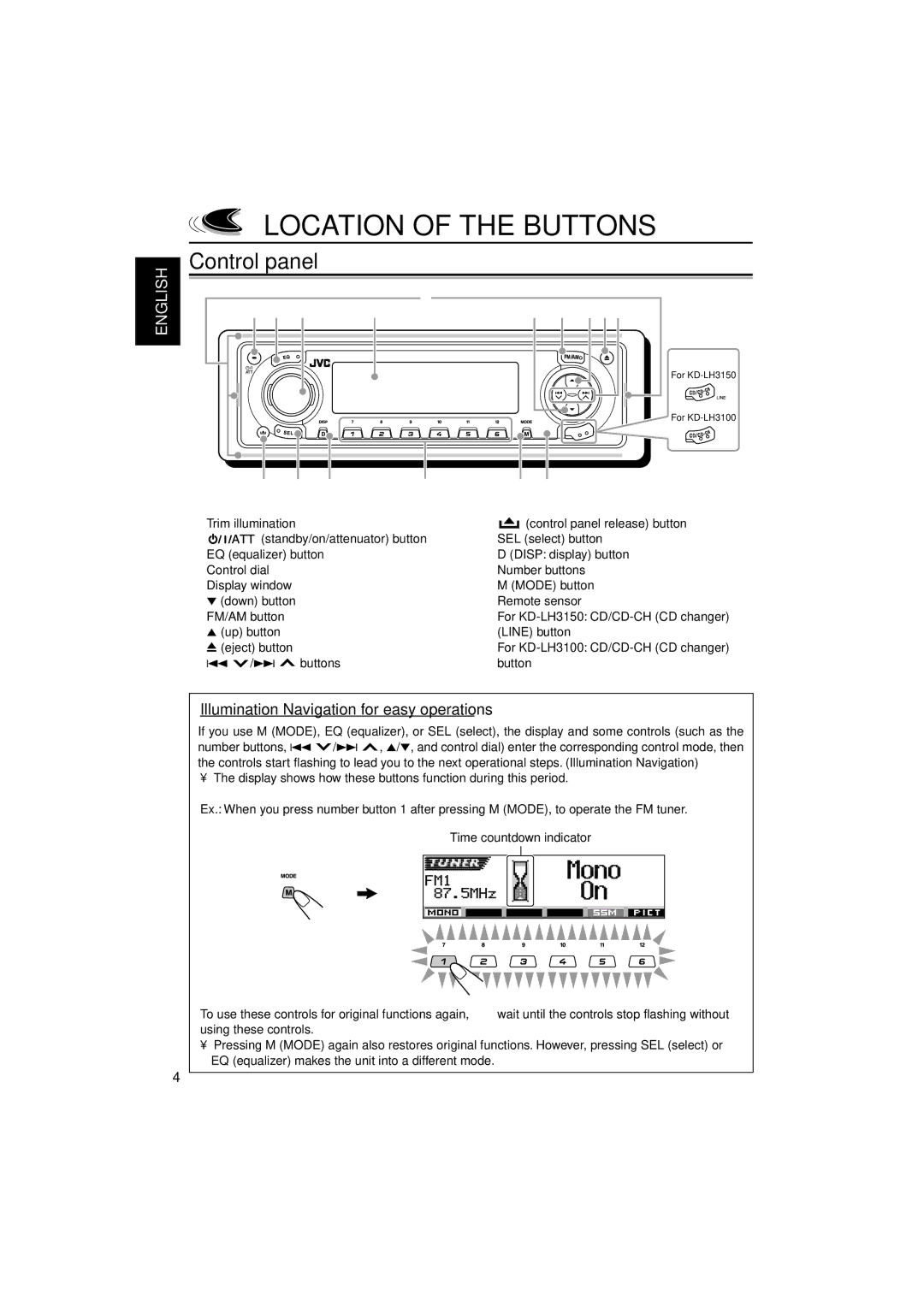 JVC KD-LH3100, KD-LH3150 manual Location of the Buttons, Control panel, Illumination Navigation for easy operations 