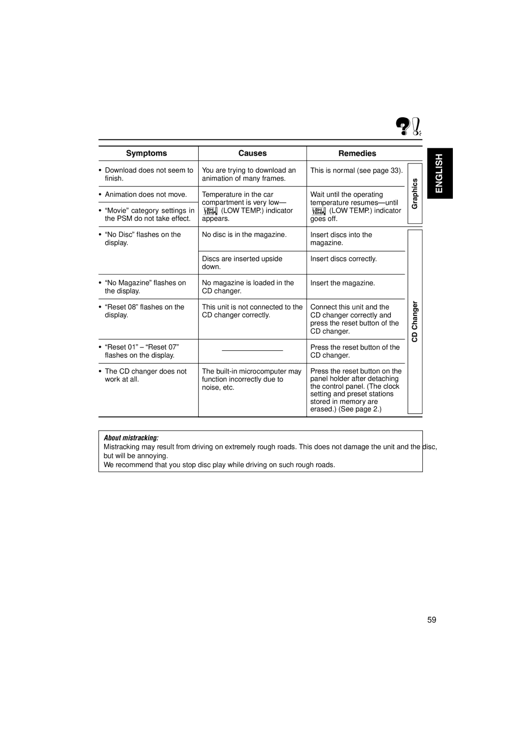 JVC KD-LH3150, KD-LH3100 manual About mistracking 