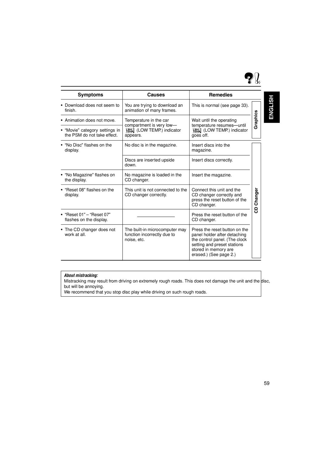 JVC KD-LH3105 manual About mistracking 