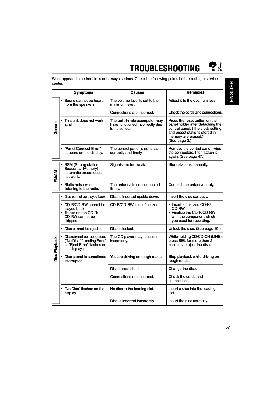 JVC KD-LH3105 manual Troubleshooting, English, Symptoms, Causes, Remedies 