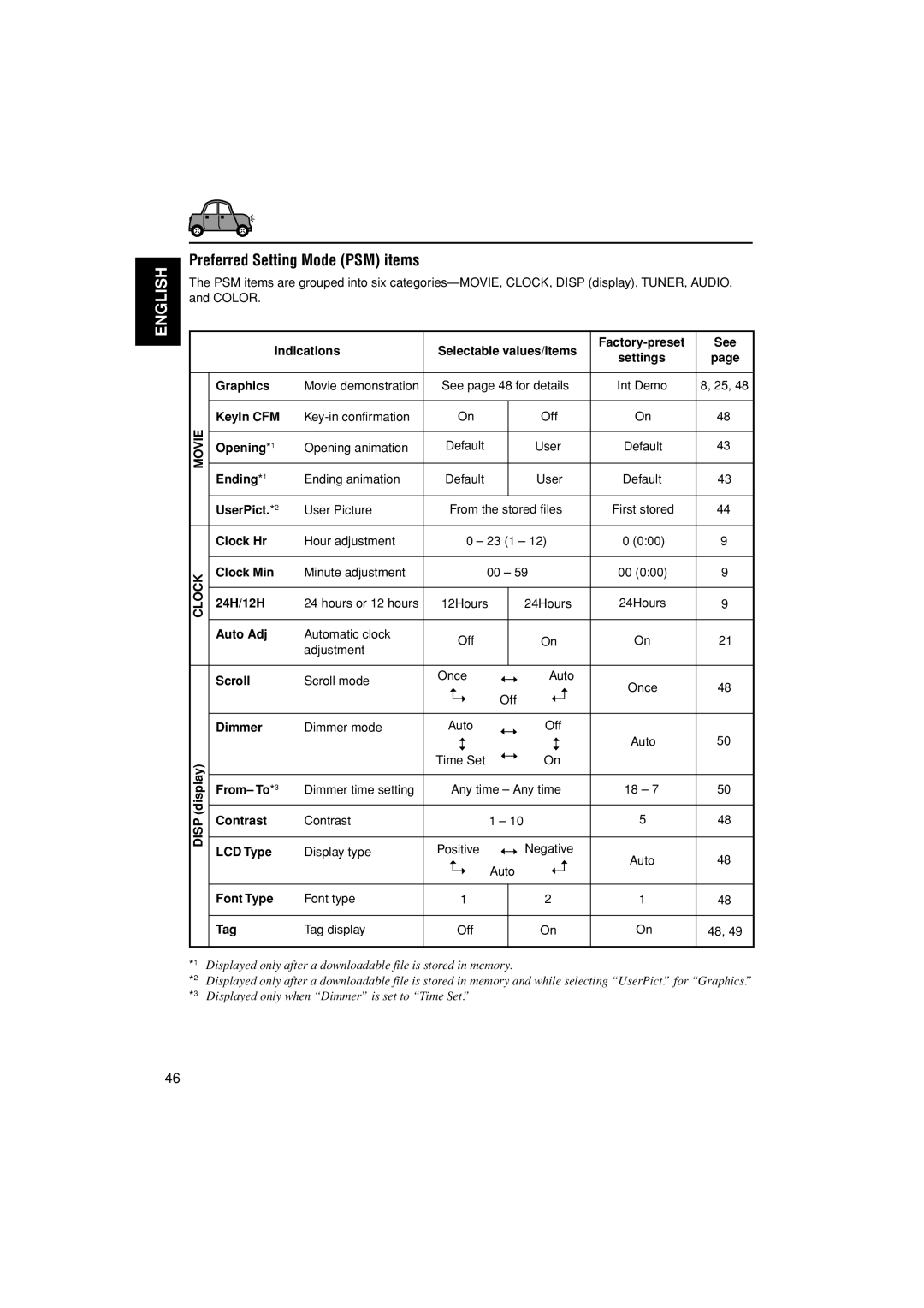 JVC KD-LH401 service manual Preferred Setting Mode PSM items 