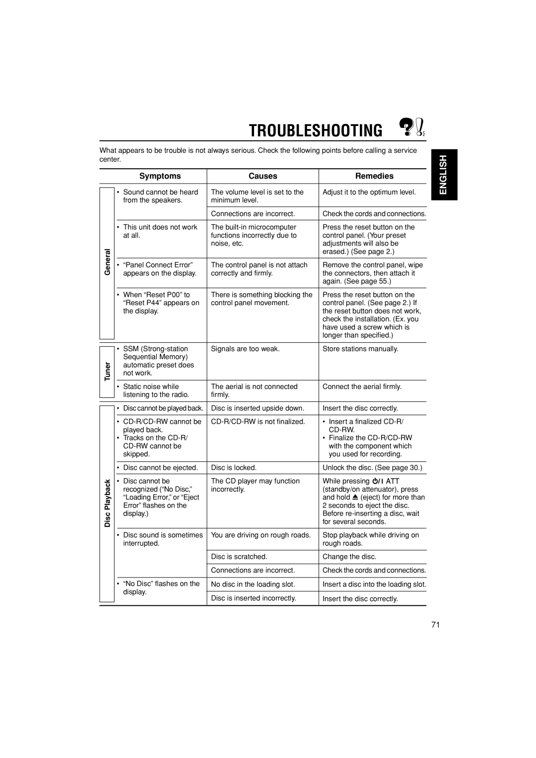 JVC KD-LH401 service manual Troubleshooting, Symptoms Causes Remedies 