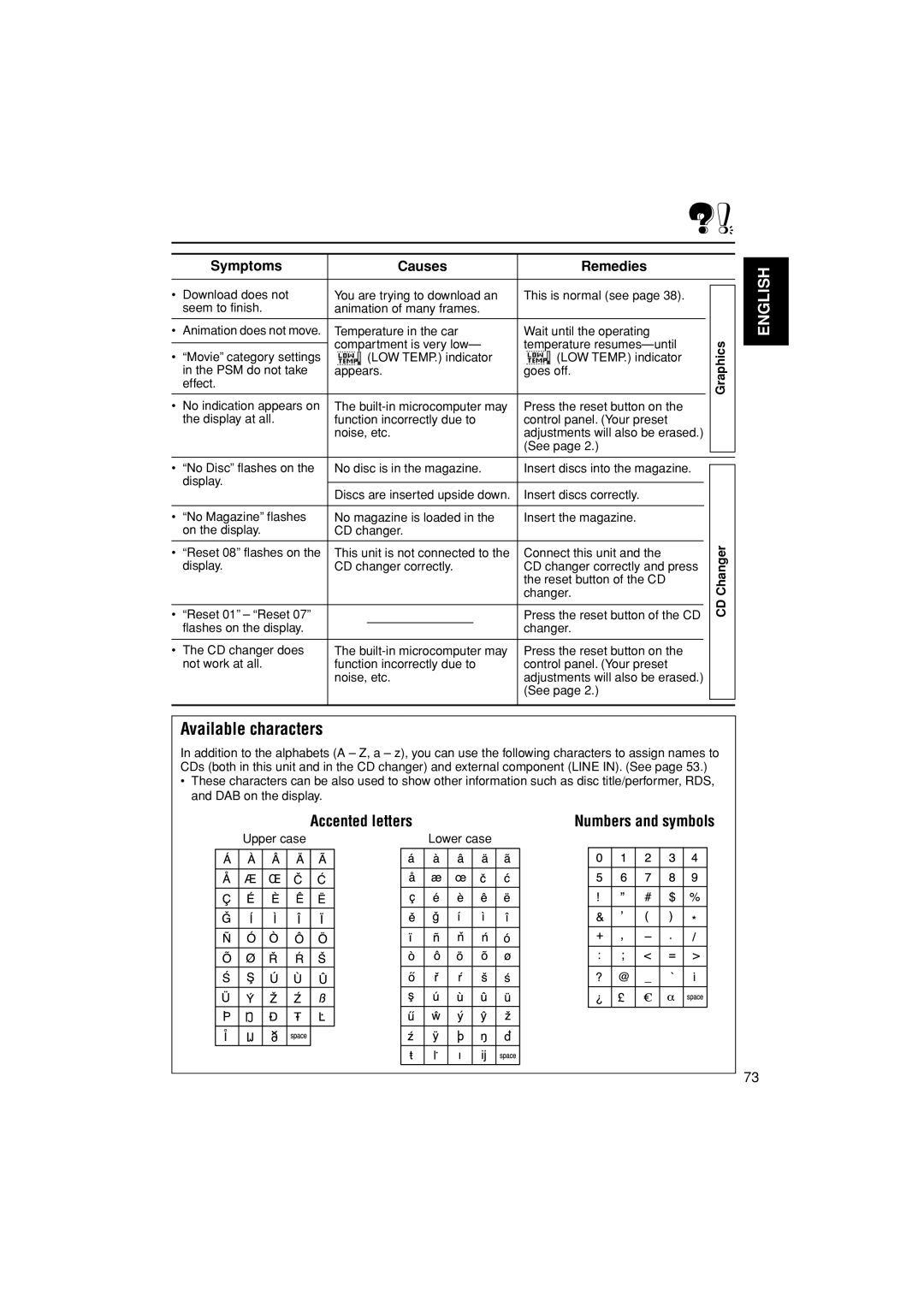 JVC KD-LH401 service manual Available characters, Accented letters, Graphics CD Changer, Upper case Lower case 