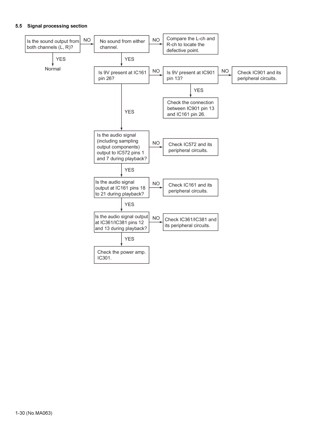 JVC KD-LH401 service manual Signal processing section 