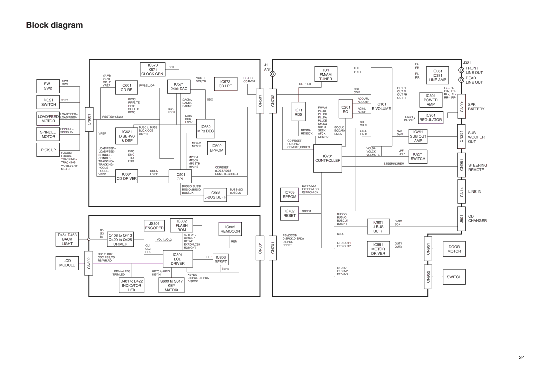 JVC KD-LH401 IC573, X571, IC572, IC571, IC601, 24bit DAC, CN501 CN702, IC71, IC201, IC161, IC361 IC381, IC301, J321, CN901 