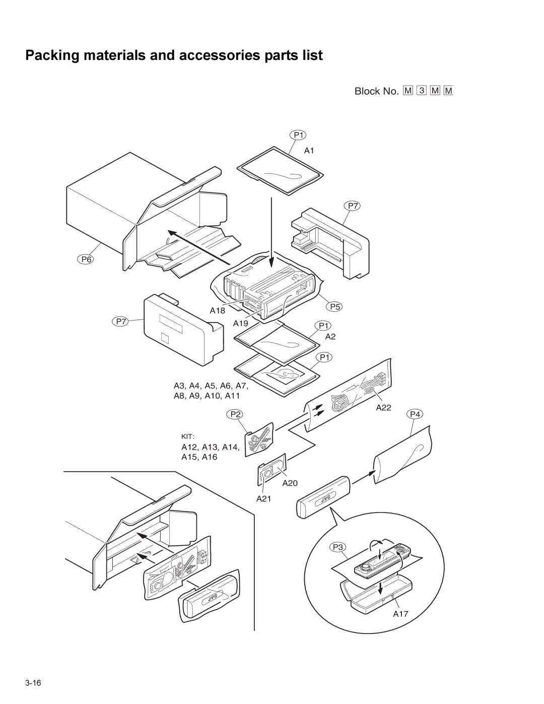 JVC KD-LH401 service manual Packing materials and accessories parts list 