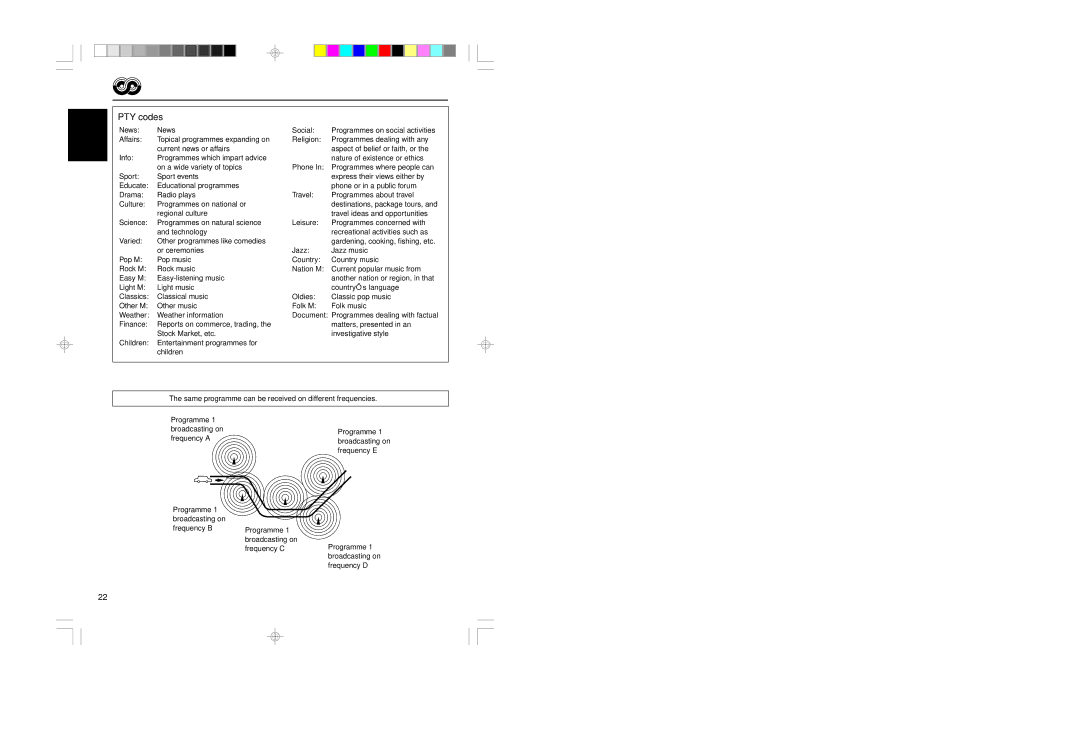 JVC KD-LH401 service manual PTY codes, Same programme can be received on different frequencies 