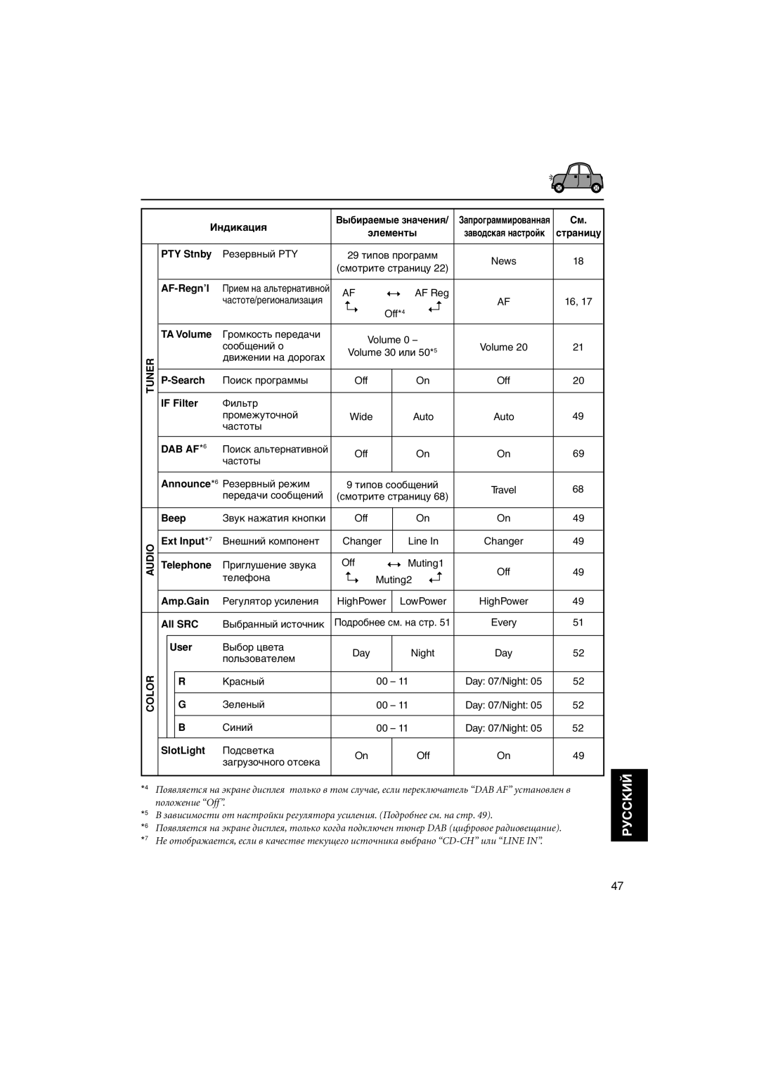 JVC KD-LH401 manual Индикация 